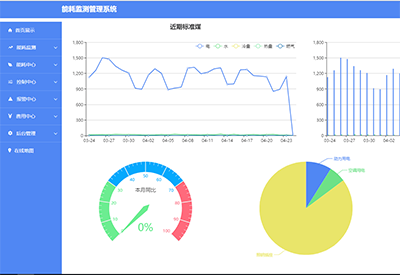 大型公建能源管理平台